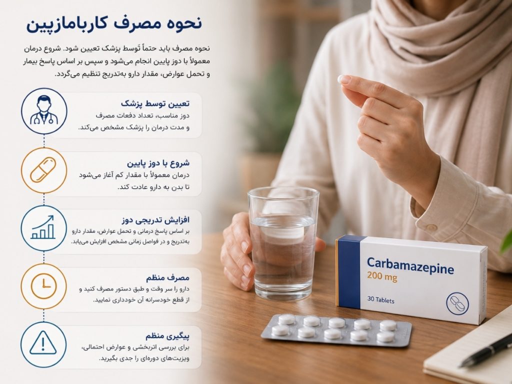 نحوه مصرف کاربامازپین